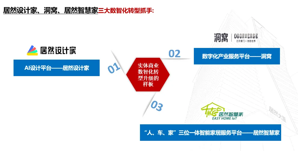 居然之家：2023年實(shí)現(xiàn)營(yíng)收135.12億元 “數(shù)字化、智能化、國(guó)際化、綠色化”譜寫創(chuàng)新發(fā)展新篇章